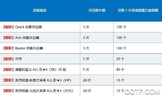 FGO国服1400万下载突破纪念活动情报1400万DL突破纪念活动情报