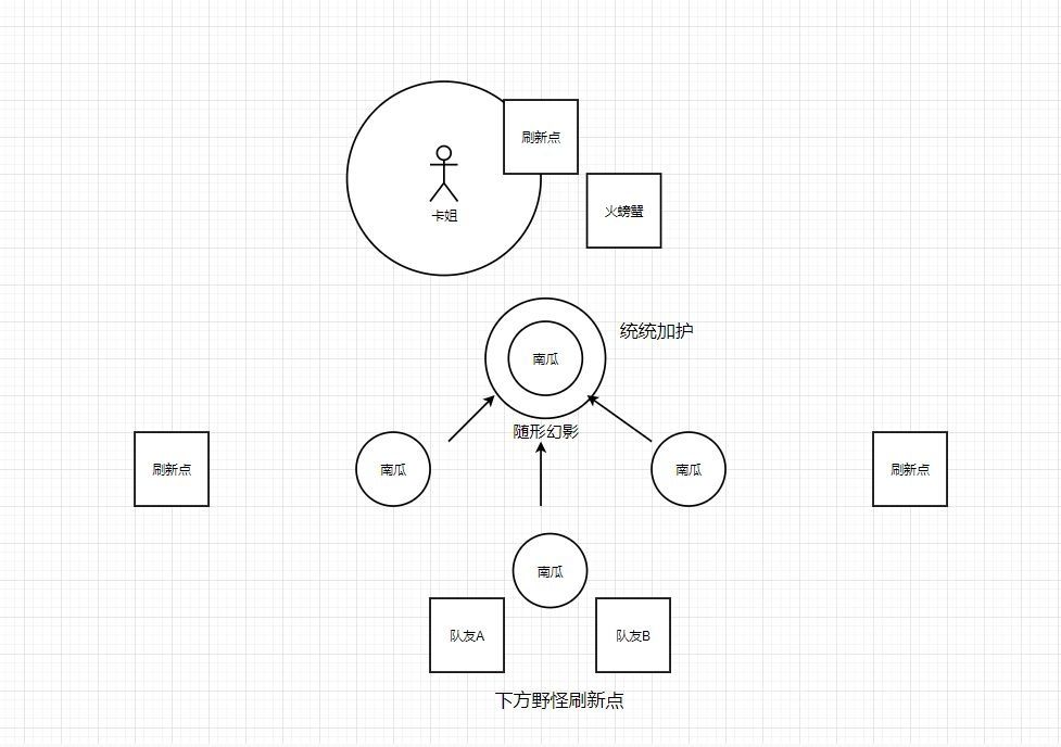 哈利波特魔法觉醒保护南瓜攻略保护南瓜打法介绍