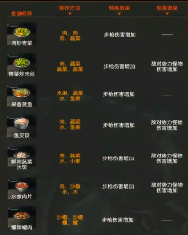 星球重启哪些食物有强化效果