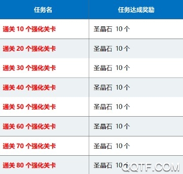 FGO国服1400万下载突破纪念活动情报1400万DL突破纪念活动情报