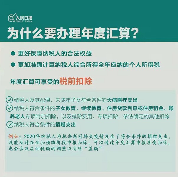 2020个税年度汇算干货指南个税年度汇算是每个人都需要做吗