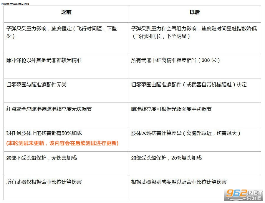 绝地求生11月14日1.0版本更新内容