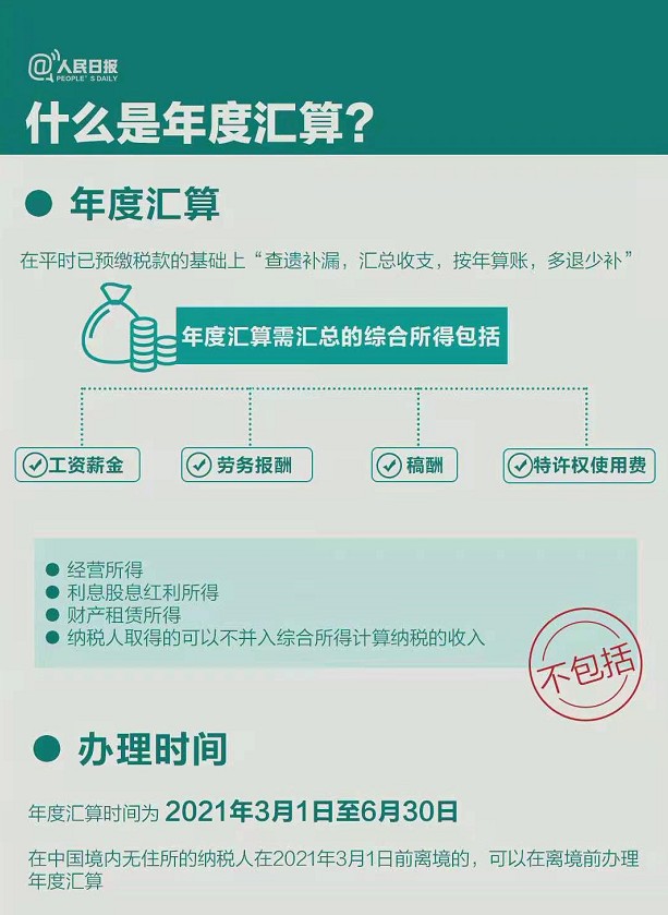 2020个税年度汇算干货指南个税年度汇算是每个人都需要做吗