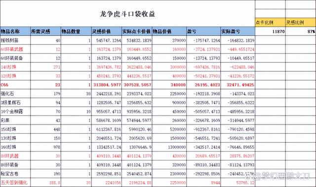 口袋版梦幻西游怎么白嫖经验，手把手教你白嫖梦幻西游经验