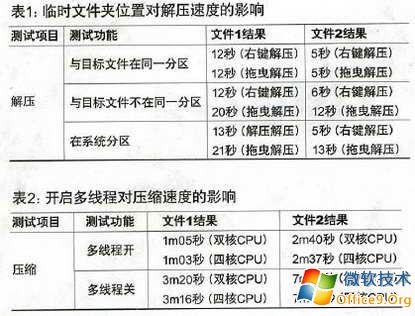 技巧教你压缩软件WinRAR应用好习惯