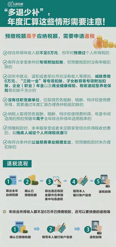 2020个税年度汇算干货指南个税年度汇算是每个人都需要做吗