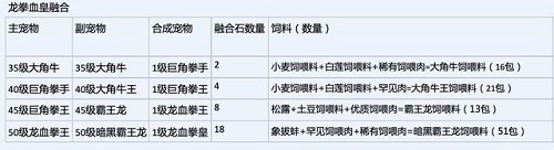 创造与魔法龙血拳皇技能是什么龙血拳皇属性技能详解