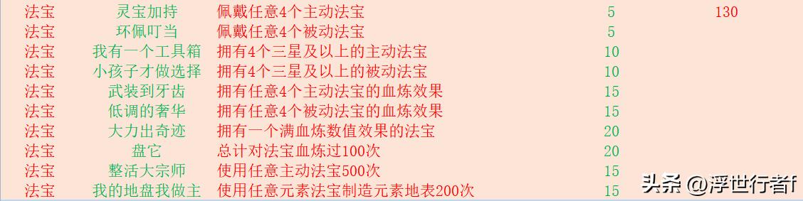 梦幻新诛仙神兽和妖兽培养哪个好，梦幻新诛仙成就速刷技巧