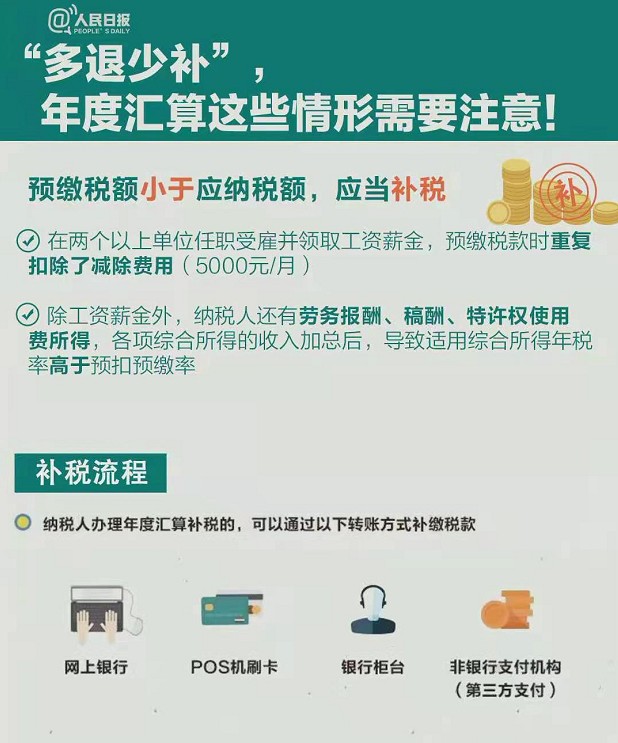 2020个税年度汇算干货指南个税年度汇算是每个人都需要做吗