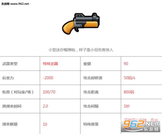 反斗联盟武器攻略大全贰