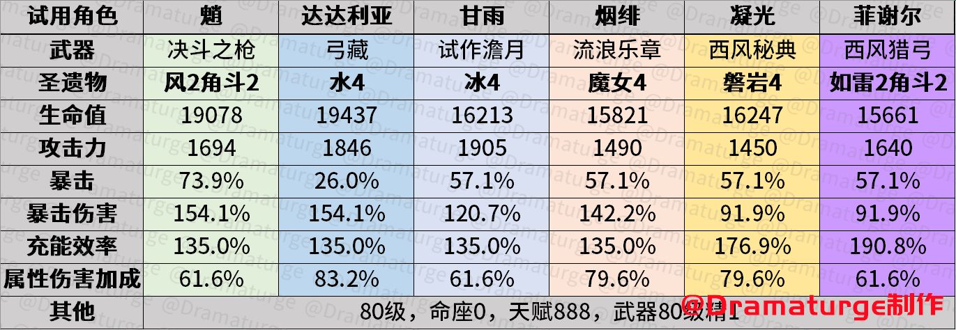 原神百人一揆攻略：百人一揆搭配阵容大全