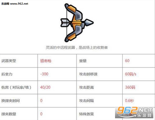 反斗联盟武器攻略大全贰