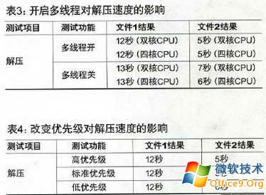 技巧教你压缩软件WinRAR应用好习惯