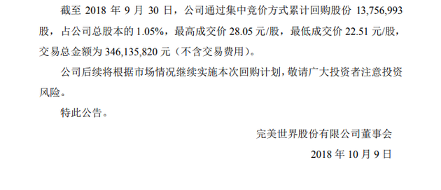 完美世界：截至9月30日已累计回购约3.46亿元股票