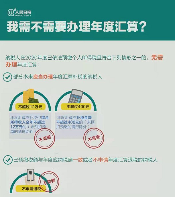 2020个税年度汇算干货指南个税年度汇算是每个人都需要做吗