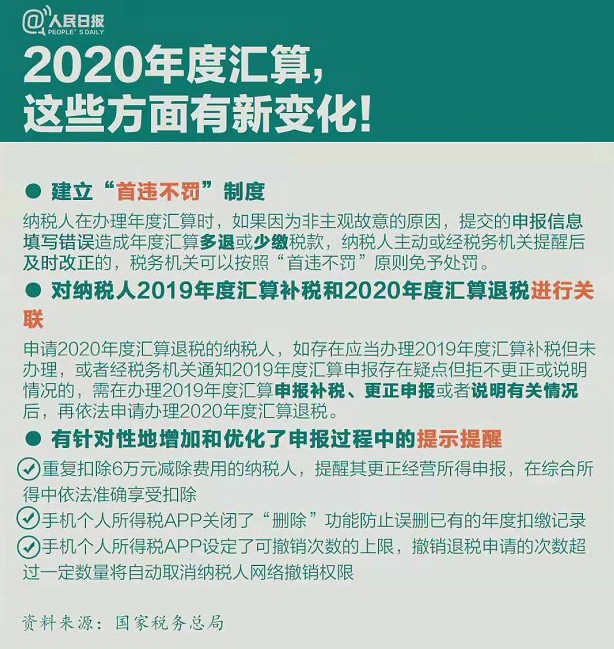 2020个税年度汇算干货指南个税年度汇算是每个人都需要做吗