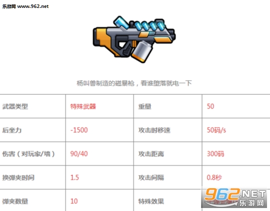 反斗联盟武器攻略大全贰