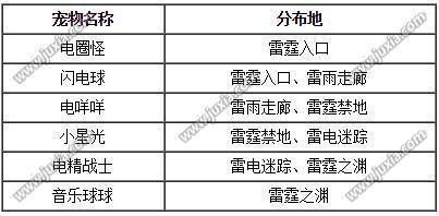 洛克王国电之艾暮夕怎么获得电系宠物在哪抓