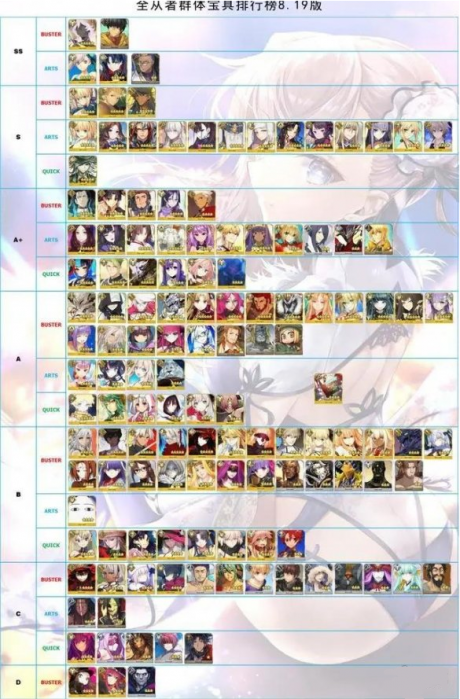 FGO最新节奏榜2021FGO6月最新节奏榜