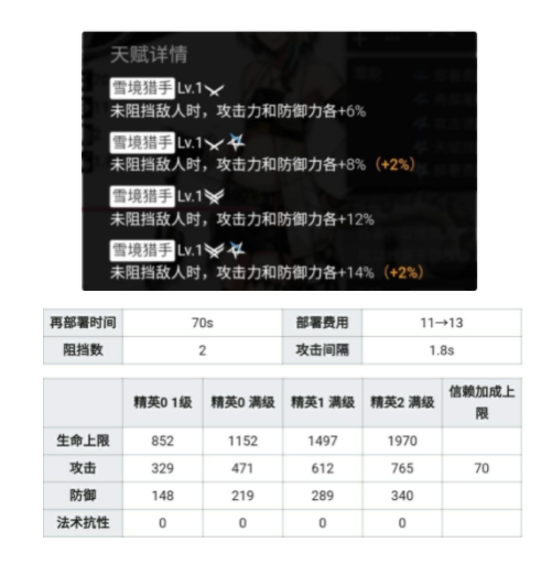 明日方舟牵引系特种干员选择推荐