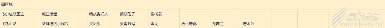 莱莎的炼金工房3超特性速刷采集点在哪