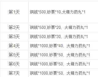 盗墓笔记9月1日安卓173区“尸影摇曳”火爆开启