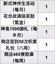 阴阳师手游每月可获取到多少黑蛋