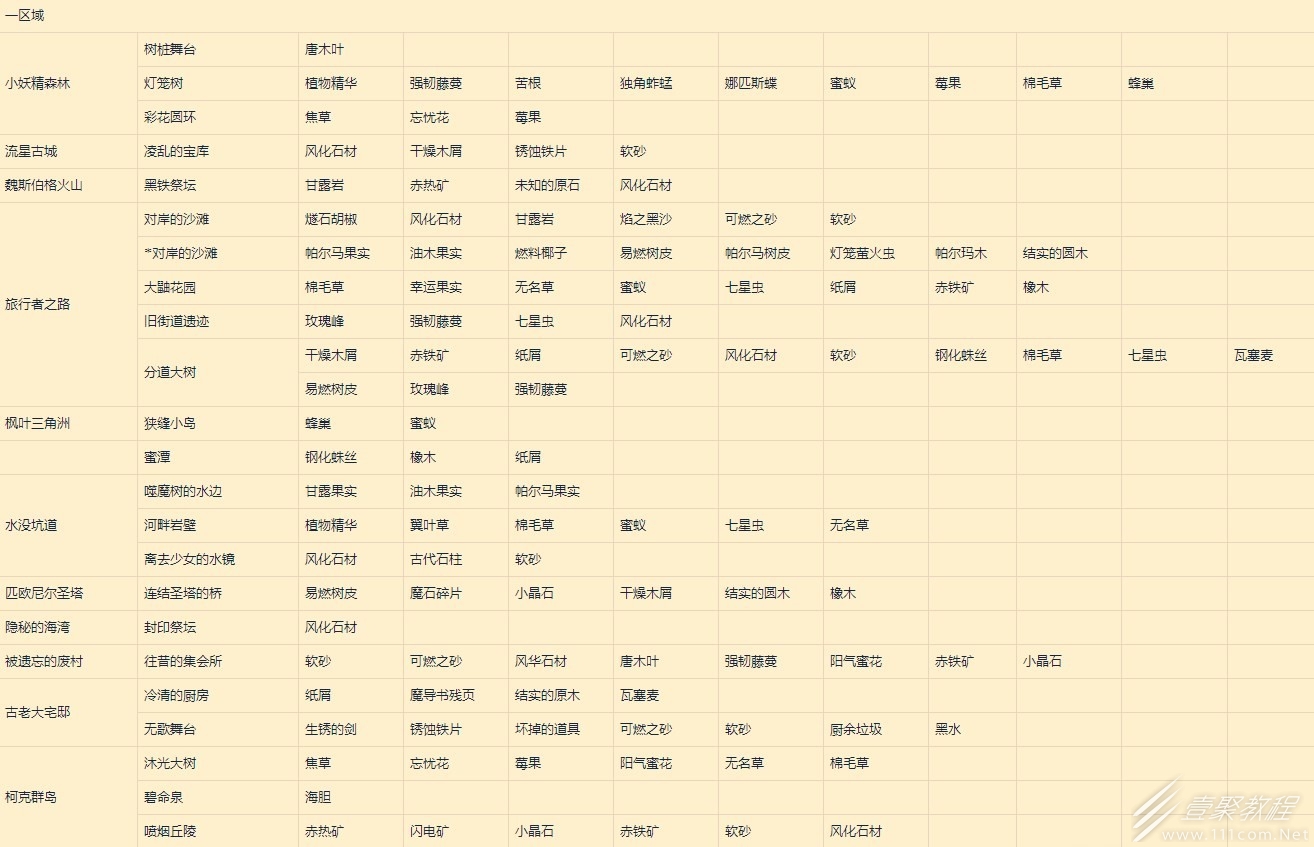 莱莎的炼金工房3超特性速刷采集点在哪