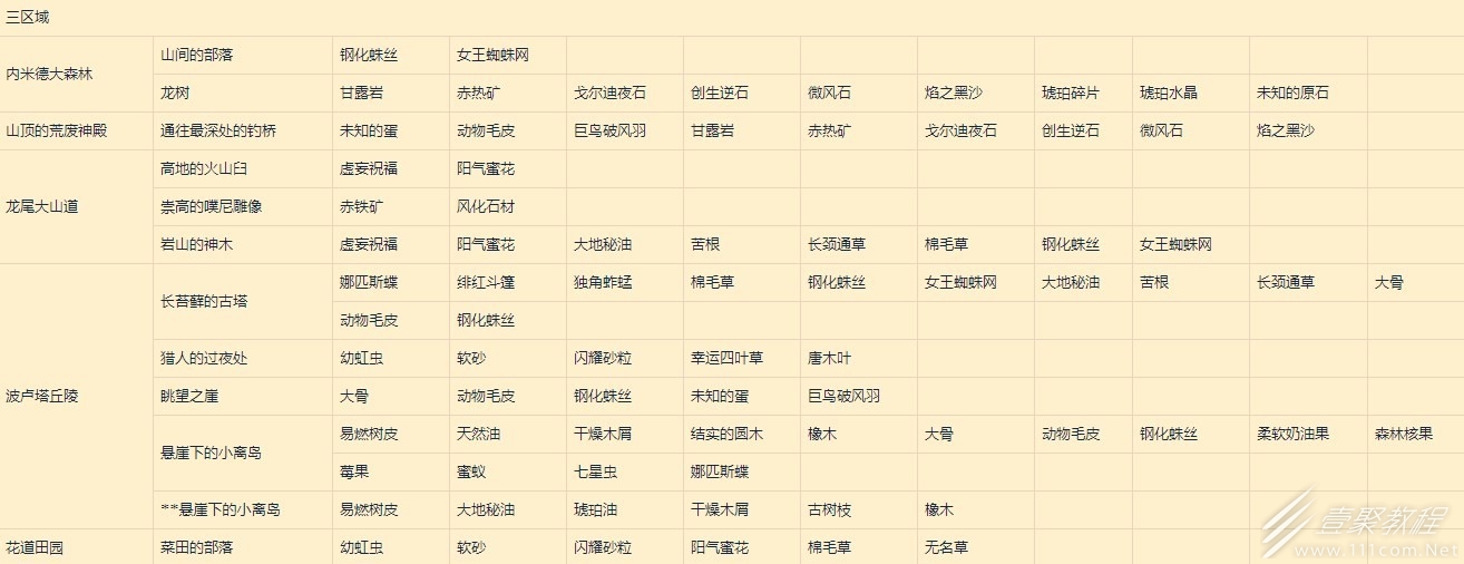 莱莎的炼金工房3超特性速刷采集点在哪