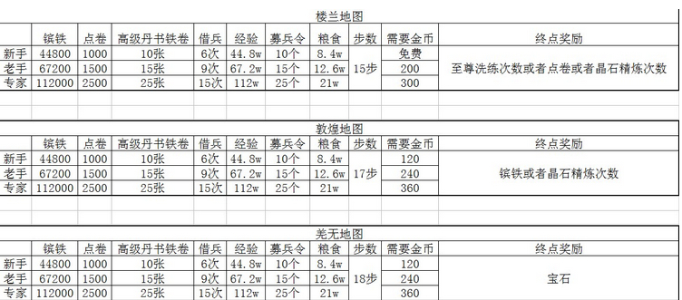 攻城掠地古城探宝攻略马踏飞燕与角形玉杯合成