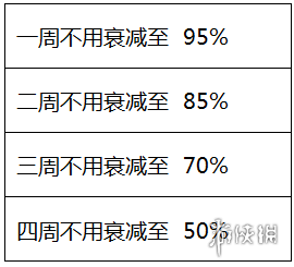 王者荣耀荣耀称号调整介绍-体验服荣耀称号怎么调整