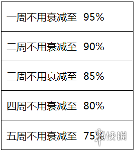 王者荣耀荣耀称号调整介绍-体验服荣耀称号怎么调整