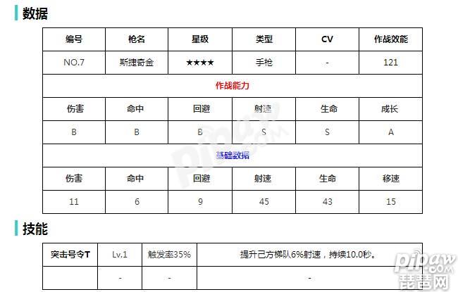 少女前线斯捷奇金u200b好不好用中期最好的辅助手枪是谁