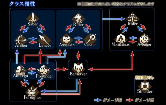 FGO身披角色者职介介绍Pretender中文译名身披角色者