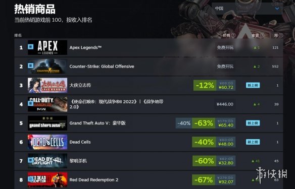 大侠立志传Steam抢先体验开启进入热销榜前三