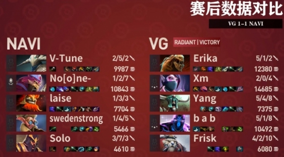 Dota2Ti11外卡赛战报：VG