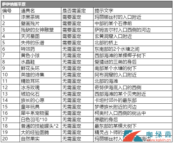 石器时代考古奖励一览