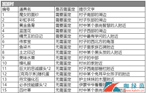 石器时代考古奖励一览