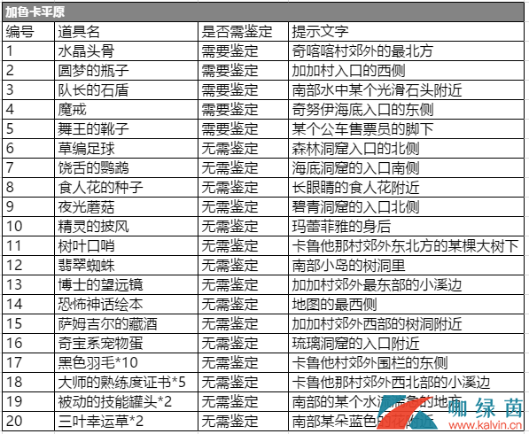 石器时代考古奖励一览