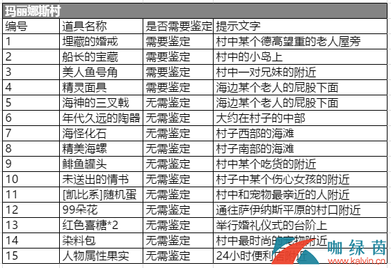 石器时代考古奖励一览