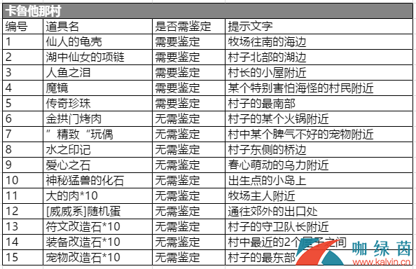 石器时代考古奖励一览