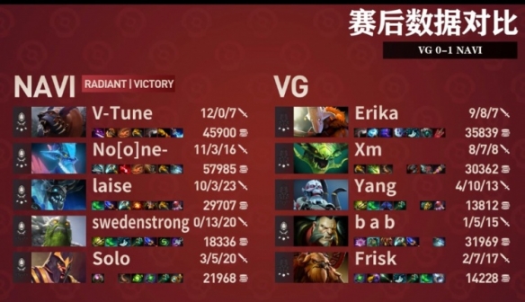 Dota2Ti11外卡赛战报：VG