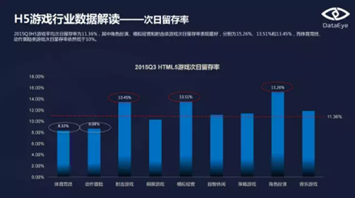 美图游戏盒”重金压宝H5游戏，以“三量”为重点破局