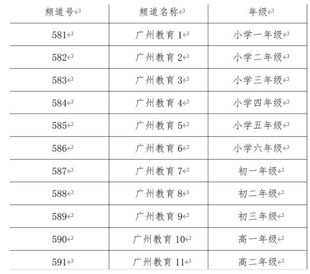 广州电视课堂在哪看直播和回放广州电视课堂使用完整说明