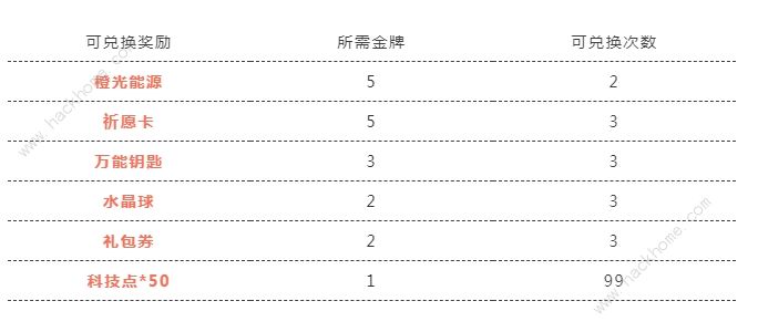 QQ飞车手游奥运小知识答案大全奥运金牌竞猜攻略