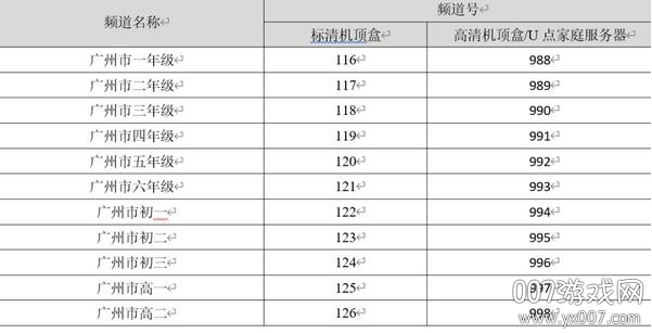 广州电视课堂在哪看直播和回放广州电视课堂使用完整说明