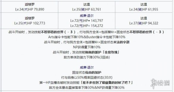 FGO2.4威廉退尔攻略-主线2.4第十三节威廉退尔怎么打