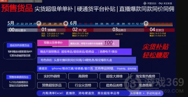 2022淘宝天猫618活动淘宝618一般优惠多少2022淘宝618怎么买划算