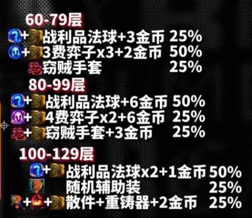 云顶之弈s10心之钢奖励是什么s10心之钢各层数奖励一览