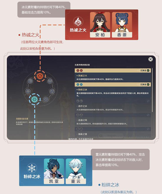 原神元素共鸣有哪些效果元素共鸣组合效果大全